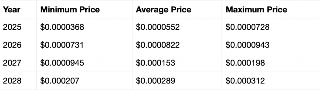 SHIB price prediction